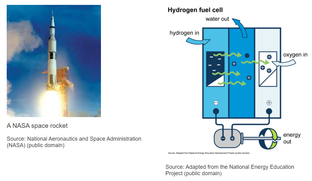 Power of Hydrogen